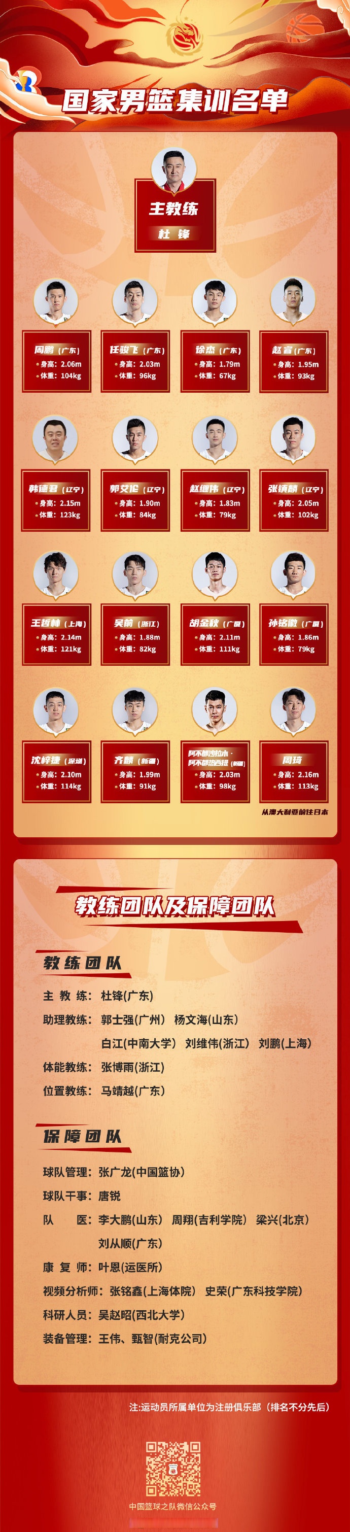 开云电竞网页版-曼联窗口期完成体检；志在CBA季后赛名次提升；信心回归；心理建设被强调的简单介绍